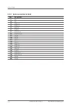 Preview for 12 page of GTE ADICOS HOTSPOT-X0 Interface-X1 Operating Manual