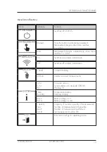 Предварительный просмотр 15 страницы GTE CoboSafe CBSF-XS Operating Manual