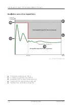 Preview for 14 page of GTE COBOSAFE CBSF Operating Manual