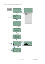 Preview for 20 page of GTE COBOSAFE CBSF Operating Manual