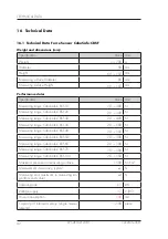 Preview for 42 page of GTE COBOSAFE CBSF Operating Manual