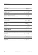 Preview for 44 page of GTE COBOSAFE CBSF Operating Manual