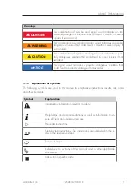 Предварительный просмотр 7 страницы GTE CoboSafe-Scan Operating Manual