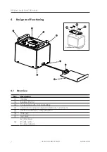 Preview for 12 page of GTE GMG-200 Operating Manual