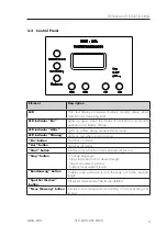 Preview for 13 page of GTE GMG-200 Operating Manual