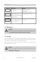 Preview for 28 page of GTE GMG-200 Operating Manual