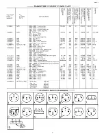 Предварительный просмотр 5 страницы GTE Sylvania RS-4744 Technical Service Data