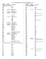 Предварительный просмотр 7 страницы GTE Sylvania RS-4744 Technical Service Data