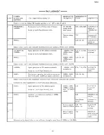 Предварительный просмотр 13 страницы GTE Sylvania RS-4744 Technical Service Data