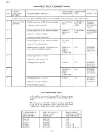 Предварительный просмотр 14 страницы GTE Sylvania RS-4744 Technical Service Data