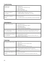 Предварительный просмотр 38 страницы Gtech ATF037 Operating Manual