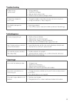 Preview for 43 page of Gtech ATF307 Operating Manual Original Instructions