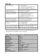 Preview for 16 page of Gtech CLM001 Operating Manual