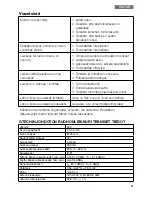 Preview for 51 page of Gtech CLM001 Operating Manual