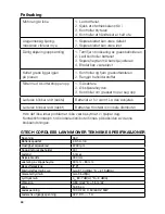 Preview for 68 page of Gtech CLM001 Operating Manual