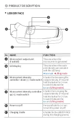 Предварительный просмотр 6 страницы GTG Wellness LEBODY FACE User Manual