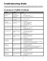 Preview for 38 page of GTO SW-3000XL Installation Manual