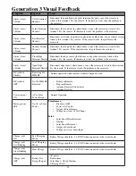 Preview for 39 page of GTO SW-3000XL Installation Manual