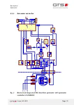 Предварительный просмотр 19 страницы GTS BG 132 Installation And Operating Manual