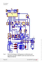 Предварительный просмотр 20 страницы GTS BG 132 Installation And Operating Manual