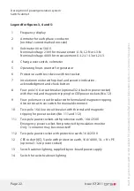 Preview for 22 page of GTS DWG (BL) 13/7-2 ZE Installation And Operating Manual