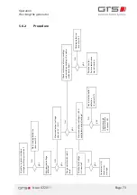 Preview for 73 page of GTS DWG (BL) 13/7-2 ZE Installation And Operating Manual