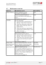 Preview for 75 page of GTS DWG (BL) 13/7-2 ZE Installation And Operating Manual