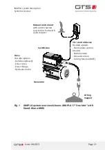 Preview for 21 page of GTS iMAPLA 13 Installation And Operating Manual