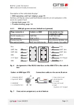 Preview for 31 page of GTS iMAPLA 13 Installation And Operating Manual