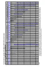 Preview for 91 page of GTS iMAPLA 13 Installation And Operating Manual