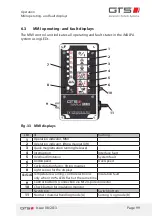 Preview for 99 page of GTS iMAPLA 13 Installation And Operating Manual