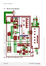 Preview for 160 page of GTS iMAPLA 13 Installation And Operating Manual