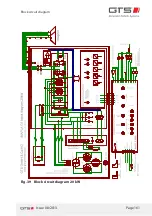 Preview for 161 page of GTS iMAPLA 13 Installation And Operating Manual