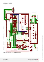 Preview for 162 page of GTS iMAPLA 13 Installation And Operating Manual