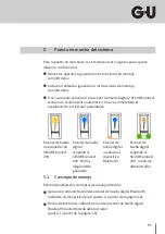 Preview for 93 page of GU B-55600-13-4-6 Operating Instructions Manual