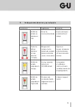 Preview for 111 page of GU B-55600-13-4-6 Operating Instructions Manual