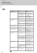 Preview for 30 page of GU BKS B-2156 Series Operating Instructions Manual