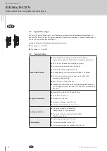 Preview for 36 page of GU BKS B-2156 Series Operating Instructions Manual