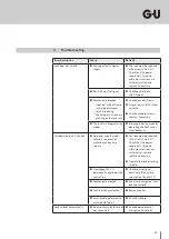 Preview for 59 page of GU BKS B-2156 Series Operating Instructions Manual