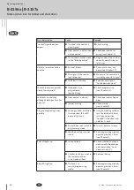 Preview for 60 page of GU BKS B-2156 Series Operating Instructions Manual