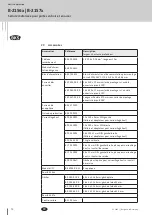 Preview for 70 page of GU BKS B-2156 Series Operating Instructions Manual