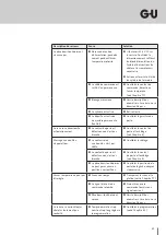 Preview for 89 page of GU BKS B-2156 Series Operating Instructions Manual