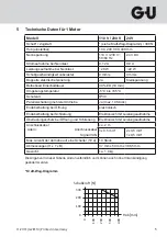 Preview for 5 page of GU ELTRAL KS 30 Solo Assembly And Operating Instructions Manual