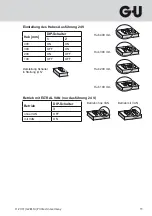 Preview for 11 page of GU ELTRAL KS 30 Solo Assembly And Operating Instructions Manual