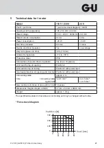 Preview for 21 page of GU ELTRAL KS 30 Solo Assembly And Operating Instructions Manual