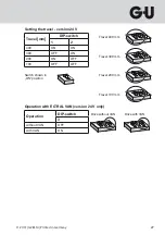 Preview for 27 page of GU ELTRAL KS 30 Solo Assembly And Operating Instructions Manual