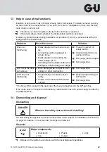 Preview for 29 page of GU ELTRAL KS 30 Solo Assembly And Operating Instructions Manual