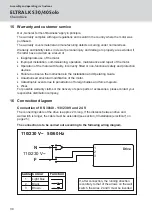 Preview for 30 page of GU ELTRAL KS 30 Solo Assembly And Operating Instructions Manual