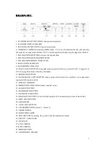 Preview for 4 page of Guangzhou Amin Electronics DMX 2401 User Manual