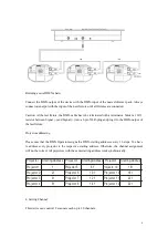 Preview for 6 page of Guangzhou Amin Electronics DMX 2401 User Manual